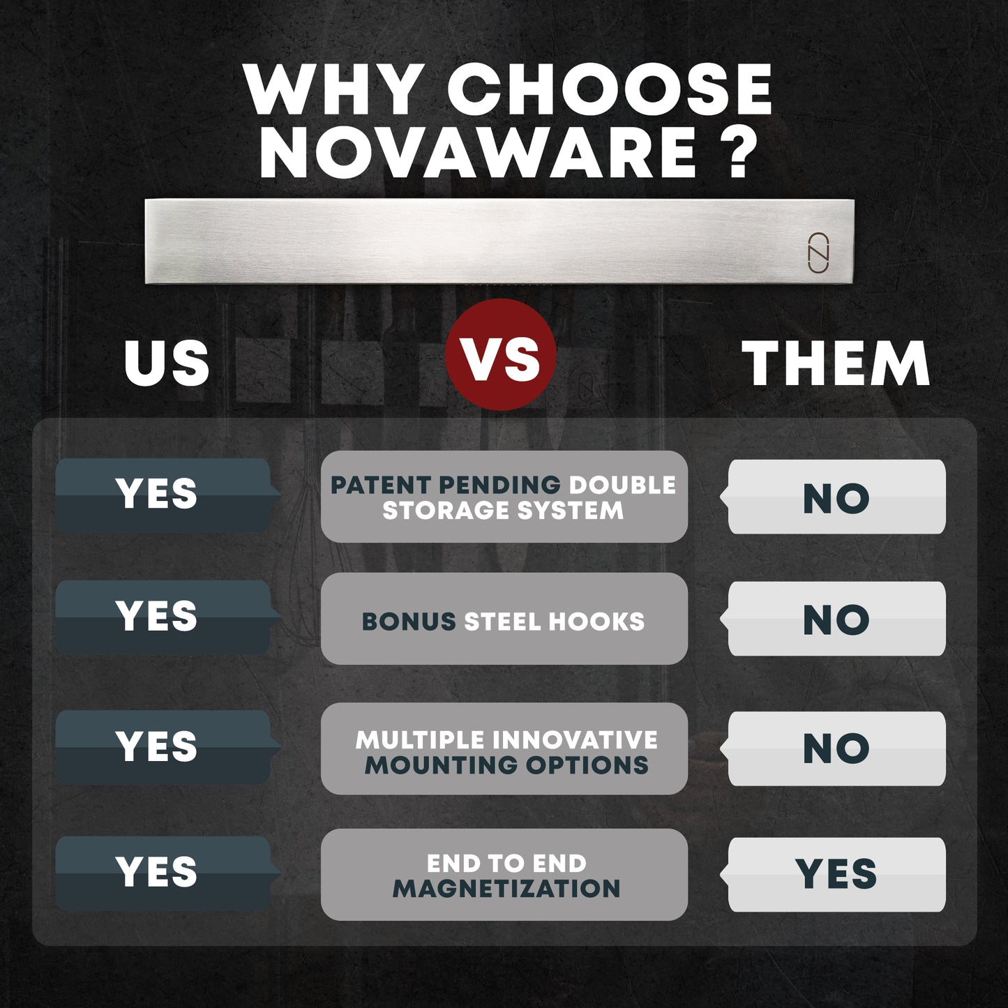 Comparison chart highlighting features of choosing Novaware over competitors on a dark background.